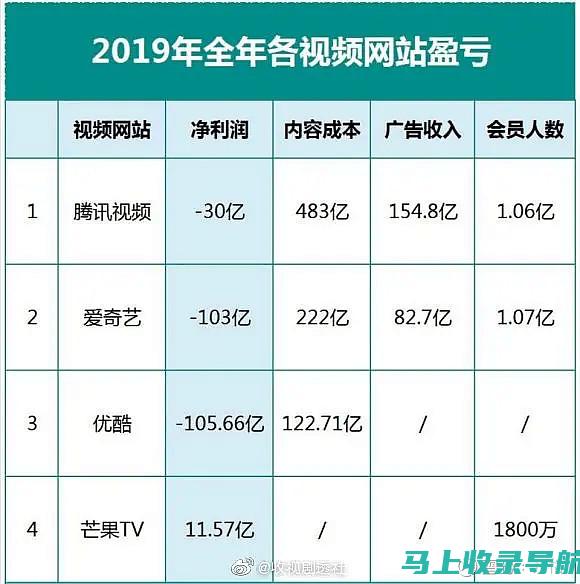 网站站长视频分享：如何优化网站性能和提高用户体验